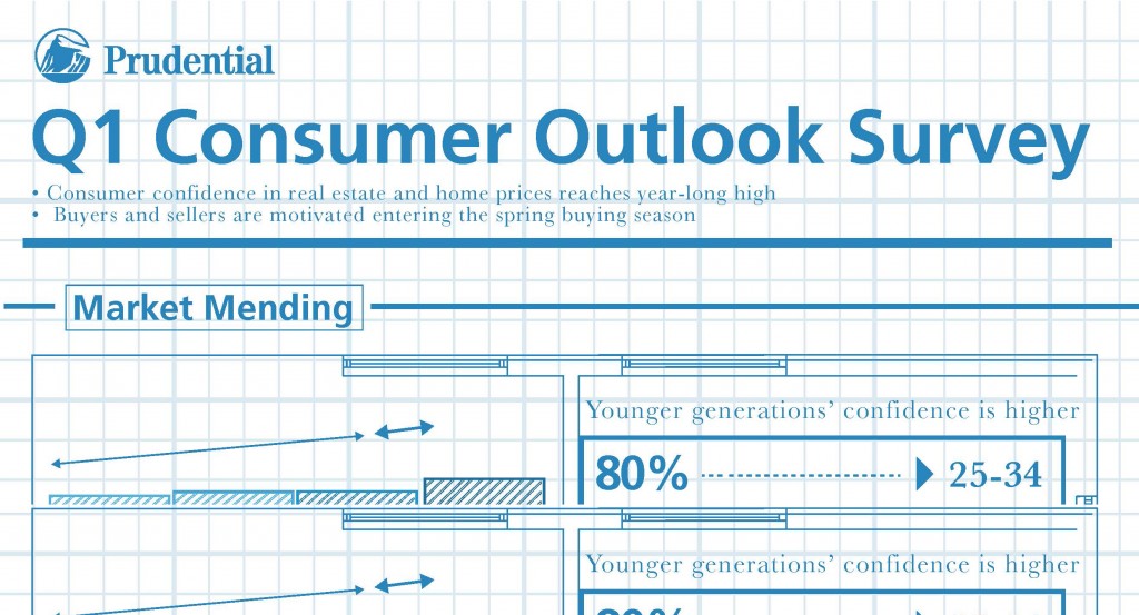 Prudential-Real-Estate-Q1-Survey-Infographic