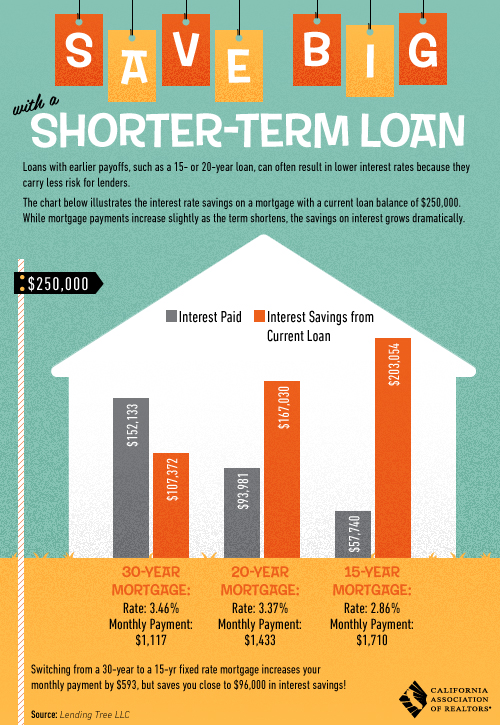 savebigshortertermloan