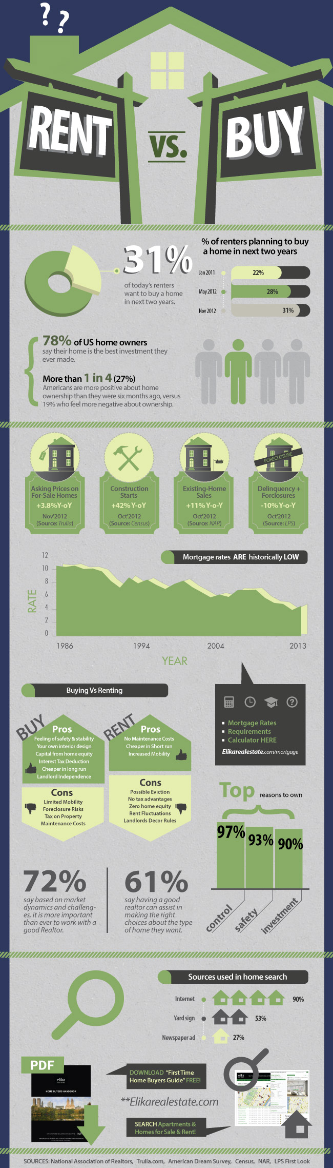 rent-vs-buy-home-infographic