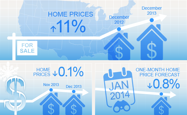 report_highlights_hpi_2013_12_dec