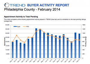 philadelphia2014appointmenttrend