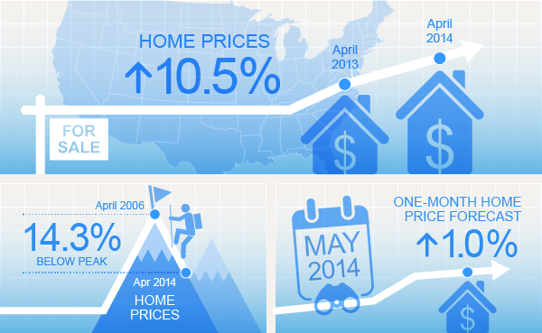 report_highlights_hpi_2014_04_apr