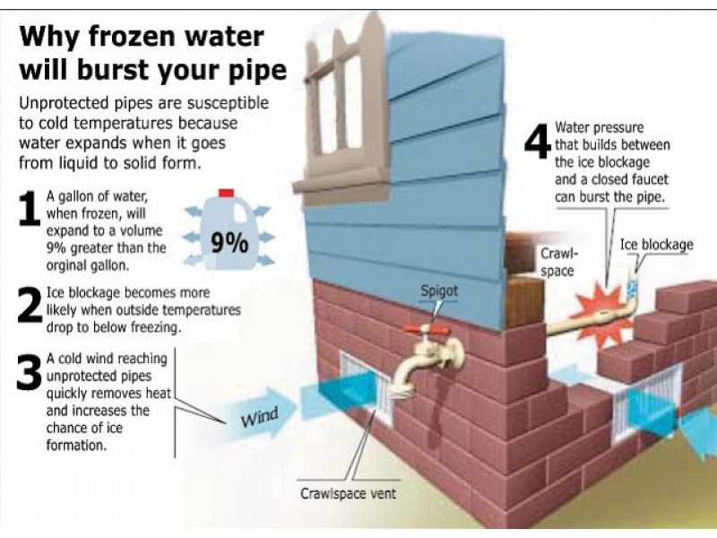 frozenpipe